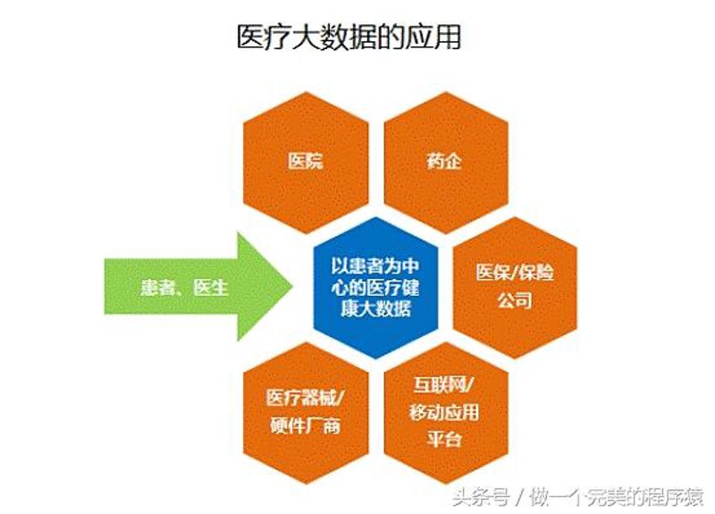 医疗信息化开发：智慧医疗的新引擎
