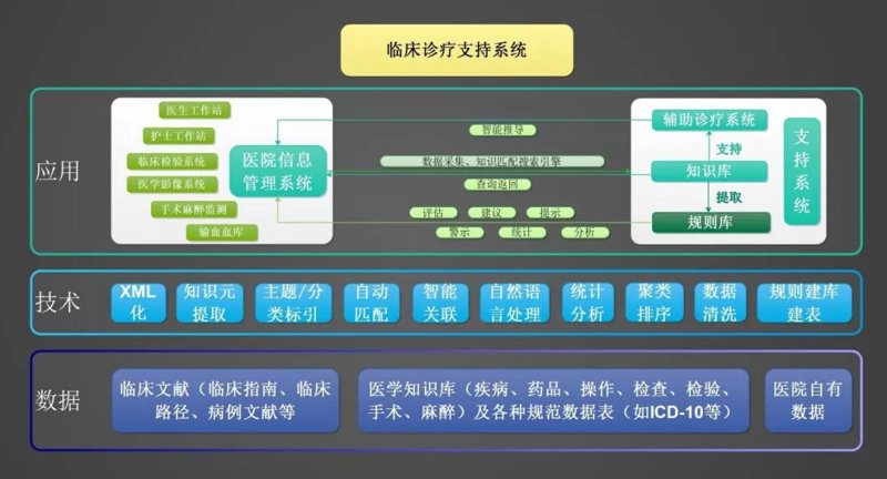 医疗设备注册：开启医疗器械市场新篇章