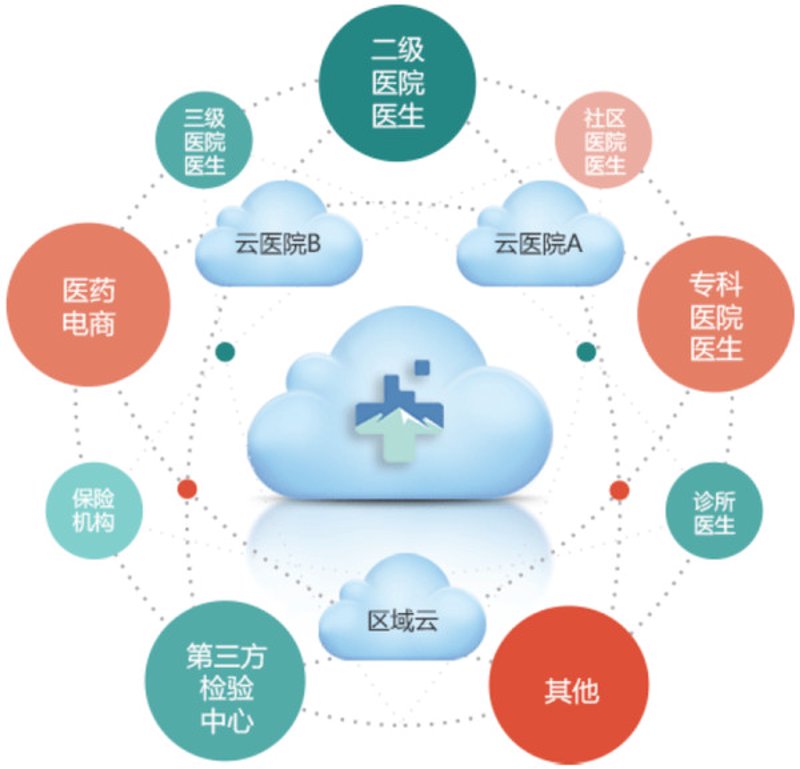 医疗科技研发：未来医学的希望之光