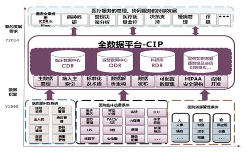医疗科技研发：创新引领未来