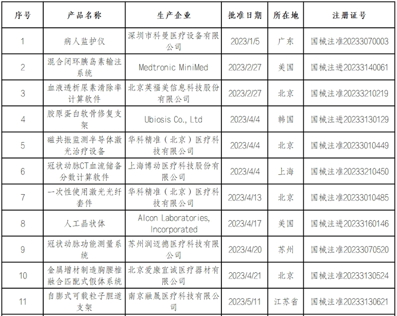 医疗信息化开发：智慧医疗的新引擎
