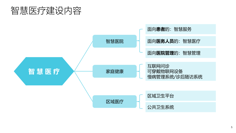 医疗技术咨询：引领未来医疗新纪元