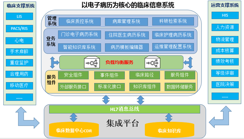 医疗器械经营行业的变化与挑战