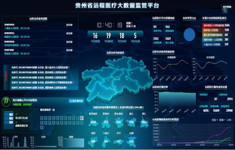 医疗信息化开发引领医疗服务革新