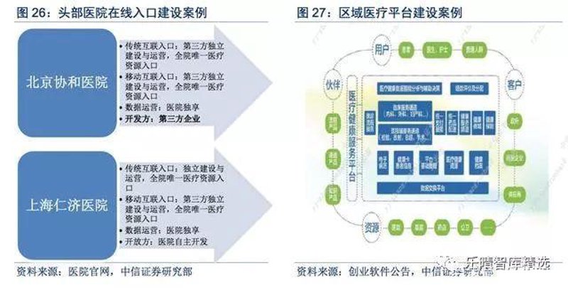 医疗信息化开发
