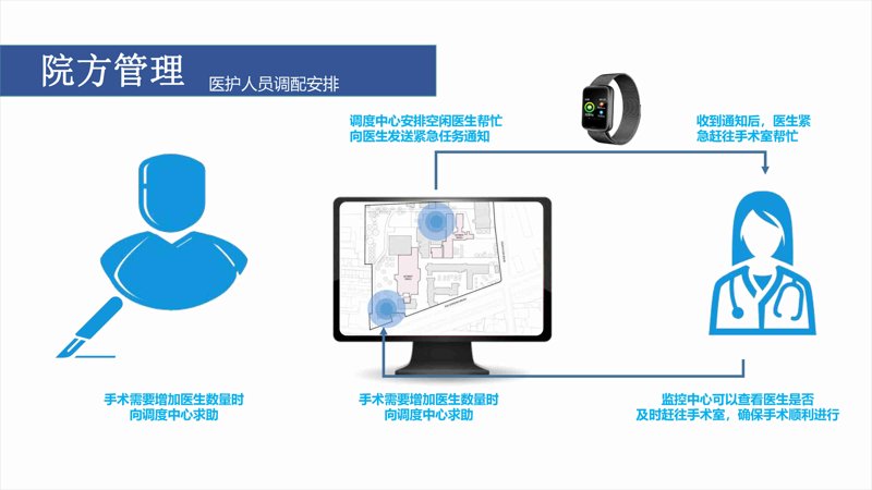 医疗技术咨询：连接健康与科技的力量